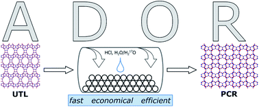 Graphical abstract: Mechanochemically assisted hydrolysis in the ADOR process