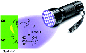 Graphical abstract: GaN nanowires as a reusable photoredox catalyst for radical coupling of carbonyl under blacklight irradiation