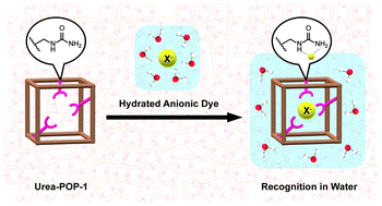 Graphical abstract: A neutral porous organic polymer host for the recognition of anionic dyes in water