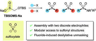 Graphical abstract: Silyloxymethanesulfinate as a sulfoxylate equivalent for the modular synthesis of sulfones and sulfonyl derivatives