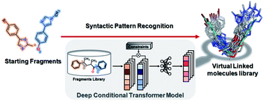 Graphical abstract: SyntaLinker: automatic fragment linking with deep conditional transformer neural networks