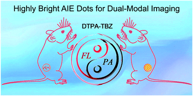 Graphical abstract: Tuning molecular aggregation to achieve highly bright AIE dots for NIR-II fluorescence imaging and NIR-I photoacoustic imaging