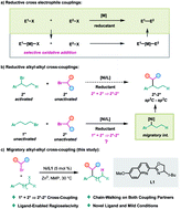 Graphical abstract: Nickel-catalyzed migratory alkyl–alkyl cross-coupling reaction