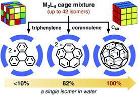 Graphical abstract: An atropisomeric M2L4 cage mixture displaying guest-induced convergence and strong guest emission in water