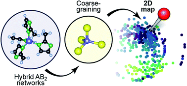 Graphical abstract: Understanding the geometric diversity of inorganic and hybrid frameworks through structural coarse-graining