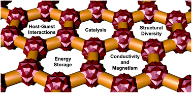 Graphical abstract: Heavy chalcogenide-transition metal clusters as coordination polymer nodes