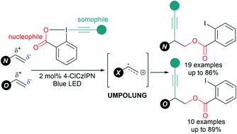 Graphical abstract: Photocatalytic Umpolung of N- and O-substituted alkenes for the synthesis of 1,2-amino alcohols and diols
