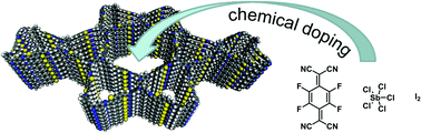 Graphical abstract: Highly conducting Wurster-type twisted covalent organic frameworks