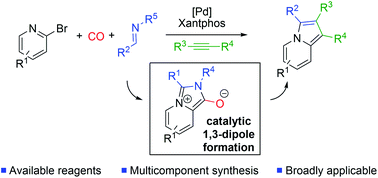 Graphical abstract: Palladium catalyzed synthesis of indolizines via the carbonylative coupling of bromopyridines, imines and alkynes