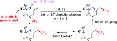 Graphical abstract: Iron-catalyzed remote functionalization of inert C(sp3)–H bonds of alkenes via 1,n-hydrogen-atom-transfer by C-centered radical relay