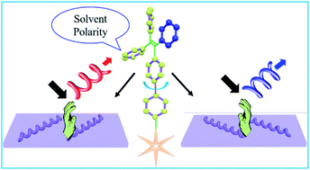 Graphical abstract: Solvent polarity driven helicity inversion and circularly polarized luminescence in chiral aggregation induced emission fluorophores