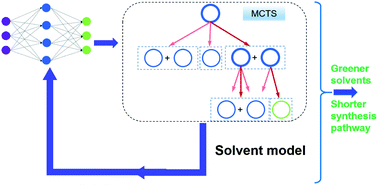 Graphical abstract: Towards efficient discovery of green synthetic pathways with Monte Carlo tree search and reinforcement learning