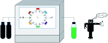 Graphical abstract: Digitising chemical synthesis in automated and robotic flow