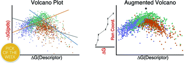 Graphical abstract: Data-powered augmented volcano plots for homogeneous catalysis