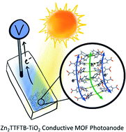 Graphical abstract: A conductive metal–organic framework photoanode