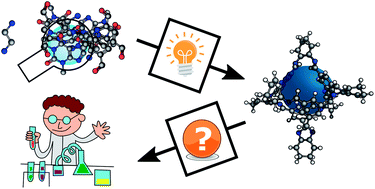 Graphical abstract: Can we predict materials that can be synthesised?