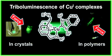Graphical abstract: Triboluminescence of a new family of CuI–NHC complexes in crystalline solid and in amorphous polymer films