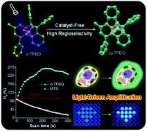 Graphical abstract: Unusual light-driven amplification through unexpected regioselective photogeneration of five-membered azaheterocyclic AIEgen