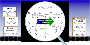 Graphical abstract: Synthesis of an elusive, stable 2-azaallyl radical guided by electrochemical and reactivity studies of 2-azaallyl anions
