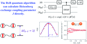 Graphical abstract: A quantum algorithm for spin chemistry: a Bayesian exchange coupling parameter calculator with broken-symmetry wave functions