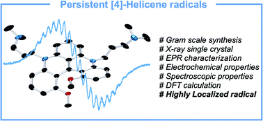 Graphical abstract: Persistent, highly localized, and tunable [4]helicene radicals