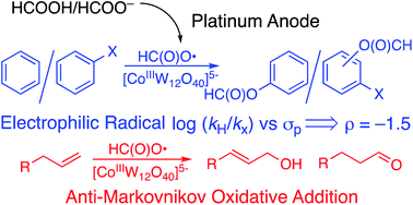 Graphical abstract: The formyloxyl radical: electrophilicity, C–H bond activation and anti-Markovnikov selectivity in the oxidation of aliphatic alkenes