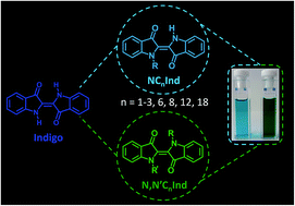Graphical abstract: Deep in blue with green chemistry: influence of solvent and chain length on the behaviour of N- and N,N′- alkyl indigo derivatives