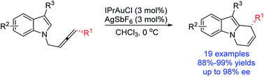 Graphical abstract: Asymmetric construction of pyrido[1,2-a]-1H-indole derivatives via a gold-catalyzed cycloisomerization