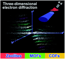 Graphical abstract: Three-dimensional electron diffraction for porous crystalline materials: structural determination and beyond