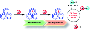 Graphical abstract: Switching between mono and doubly reduced odd alternant hydrocarbon: designing a redox catalyst