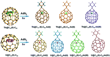 Graphical abstract: Synthesis and characterization of carbene derivatives of Th@C3v(8)-C82 and U@C2v(9)-C82: exceptional chemical properties induced by strong actinide–carbon cage interaction