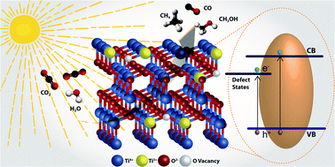 Graphical abstract: Defective TiO2 for photocatalytic CO2 conversion to fuels and chemicals