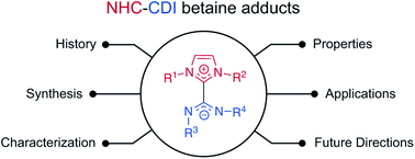 Graphical abstract: N-Heterocyclic carbene–carbodiimide (NHC–CDI) betaine adducts: synthesis, characterization, properties, and applications