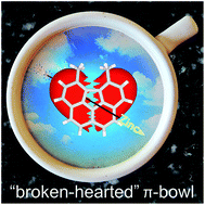 Graphical abstract: “Broken-hearted” carbon bowl via electron shuttle reaction: energetics and electron coupling