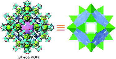 Graphical abstract: A window-space-directed assembly strategy for the construction of supertetrahedron-based zeolitic mesoporous metal–organic frameworks with ultramicroporous apertures for selective gas adsorption
