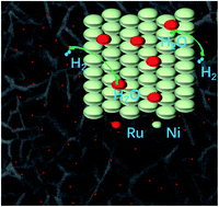 Graphical abstract: Ruthenium doped Ni2P nanosheet arrays for active hydrogen evolution in neutral and alkaline water