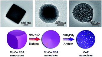 Graphical abstract: Formation of cobalt phosphide nanodisks as a bifunctional electrocatalyst for enhanced water splitting