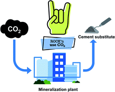 Graphical abstract: Rock ‘n’ use of CO2: carbon footprint of carbon capture and utilization by mineralization