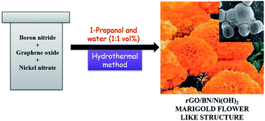 Graphical abstract: Synthesis of 3D marigold flower-like rGO/BN/Ni(OH)2 ternary nanocomposites for supercapacitor applications