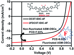 Graphical abstract: Fluorinated oligothiophene donors for high-performance nonfullerene small-molecule organic solar cells