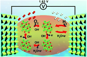 Graphical abstract: Sulfur vacancies promoting Fe-doped Ni3S2 nanopyramid arrays as efficient bifunctional electrocatalysts for overall water splitting