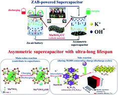 Graphical abstract: Mesoporous carbon-supported manganese tungstate nanostructures for the development of zinc–air battery powered long lifespan asymmetric supercapacitor