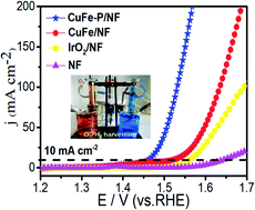 Graphical abstract: CuFe–P from a Prussian blue analogue as an electrocatalyst for efficient full water splitting
