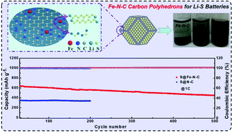 Graphical abstract: Nitrogen and iron codoped porous carbon polyhedra for effectively confining polysulfides and efficiently catalyzing their conversion in lithium–sulfur batteries