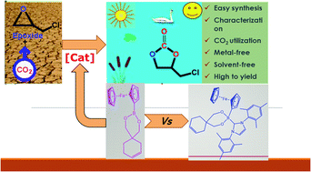 Graphical abstract: Synthesis and effective catalytic performance in cycloaddition reactions with CO2 of boronate esters versus N-heterocyclic carbene (NHC)-stabilized boronate esters
