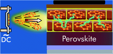 Graphical abstract: Strength of attraction: pyrene-based hole-transport materials with effective π–π stacking for dopant-free perovskite solar cells