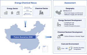 Graphical abstract: Achieving a low-carbon future through the energy–chemical nexus in China