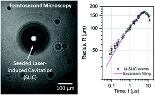 Graphical abstract: Seeded laser-induced cavitation for studying high-strain-rate irreversible deformation of soft materials