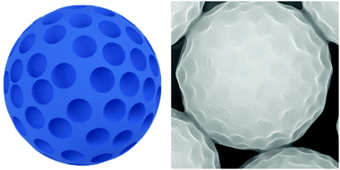 Graphical abstract: One-step synthesis of golf ball-like thiol-functionalized silica particles