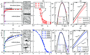 Graphical abstract: Revisiting the emergence of order in active matter